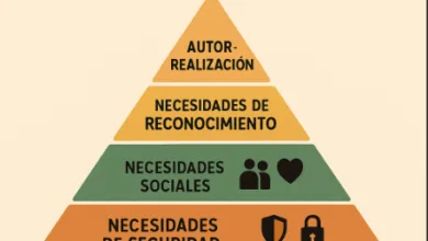 La Pirámide de Maslow