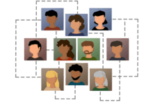 Tipos de Cultura Organizacional