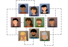 Tipos de Cultura Organizacional