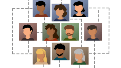 Tipos de Cultura Organizacional