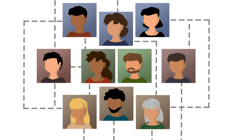 Tipos de Cultura Organizacional